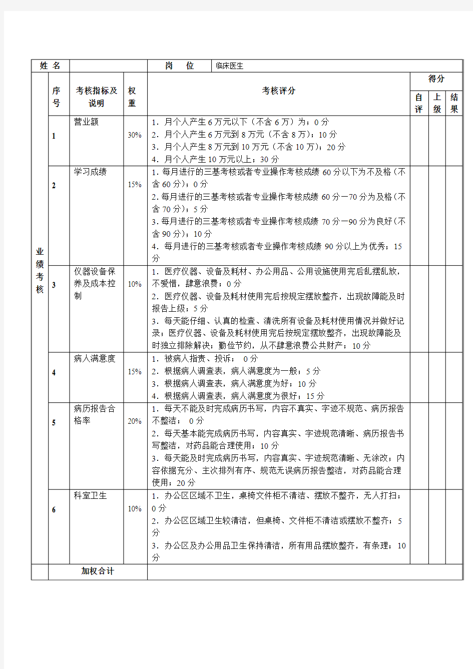 临床医生绩效考核表