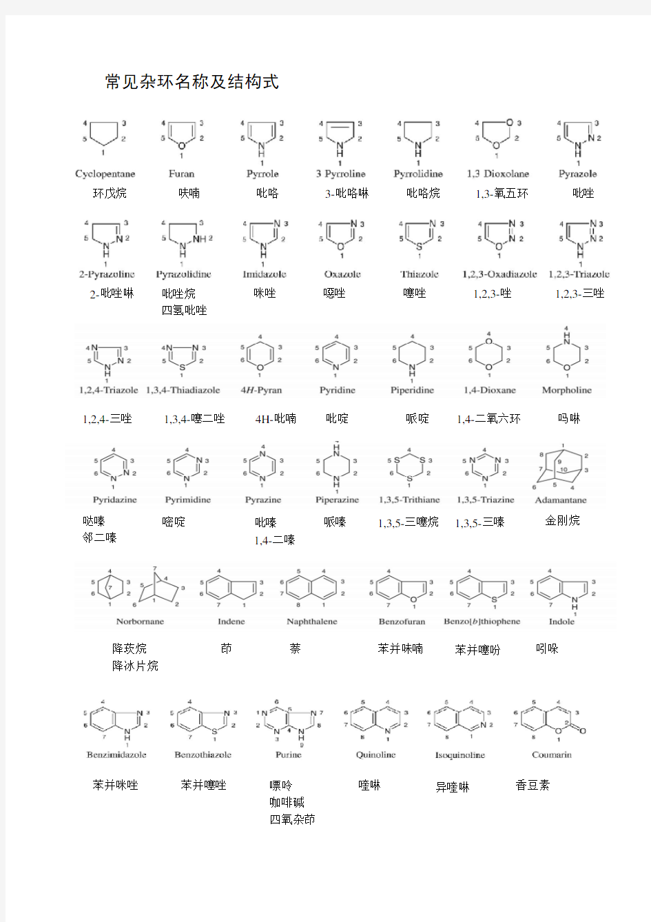 常见杂环名称及结构式21203