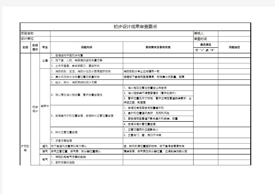 3.初步设计成果审查要点