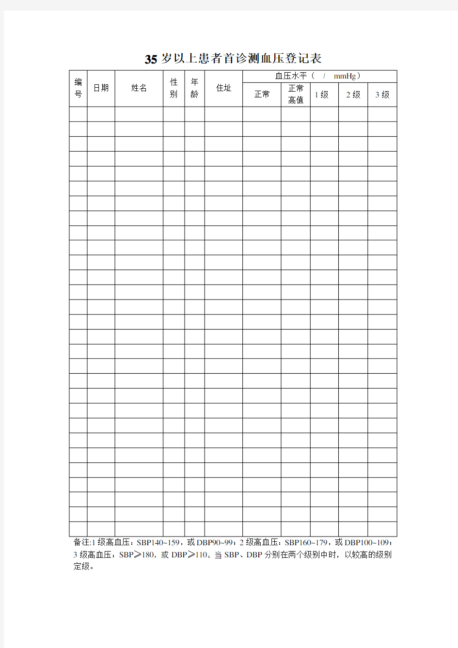35岁以上患者首诊测血压登记表