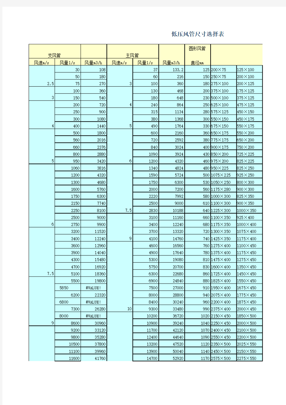 低压风管尺寸选择表(全网最全版)