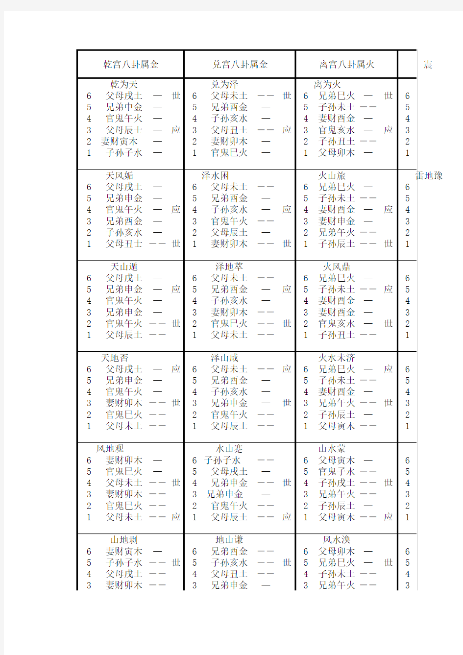 装卦六亲世应五行属性