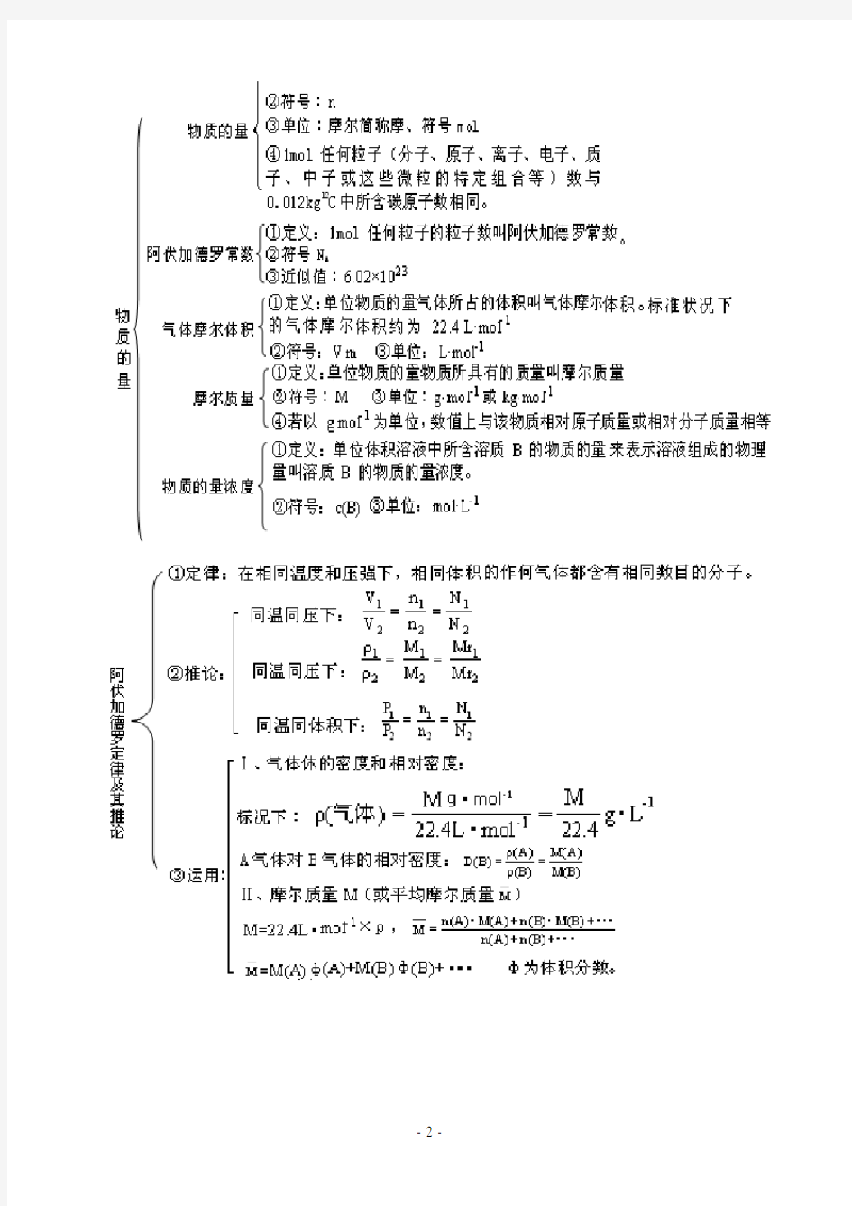 物质的量专题复习(基础梳理+典例精析)