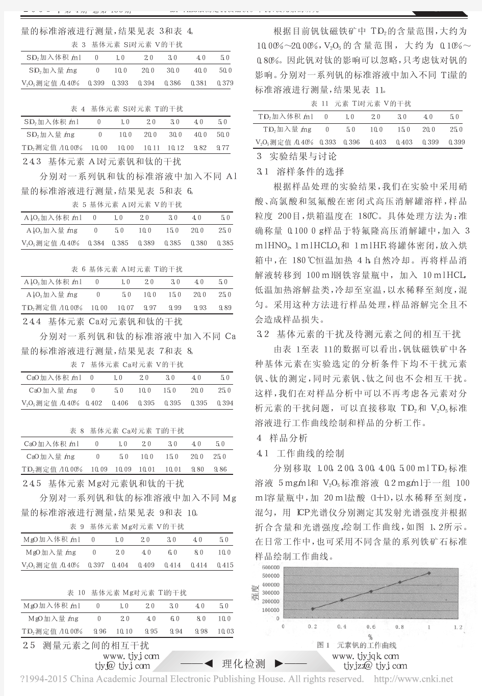 ICP_AES法测定钒钛磁铁矿中钒_钛元素的研究_闫学会