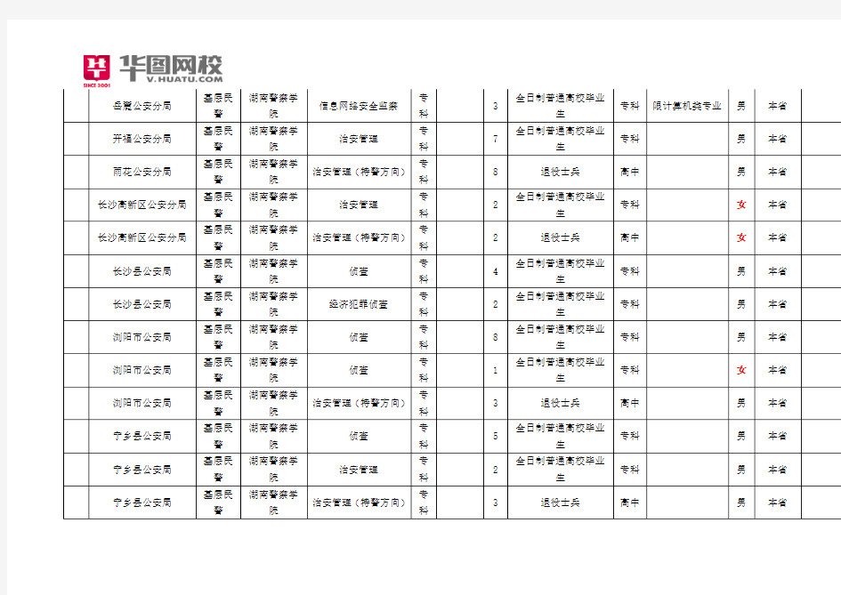 湖南省政法干警2014年招聘职位表