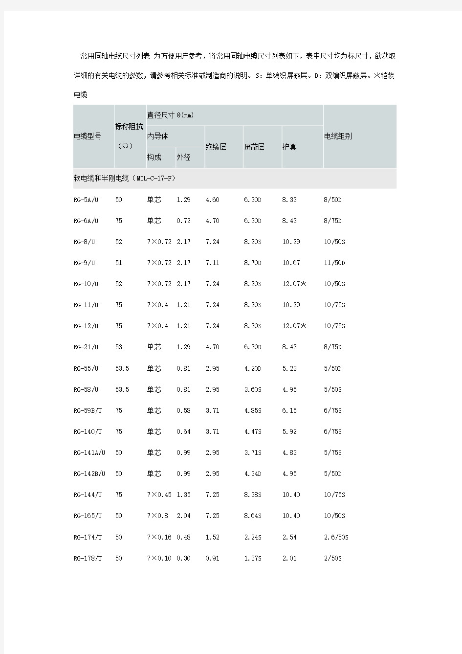 同轴电缆尺寸列表