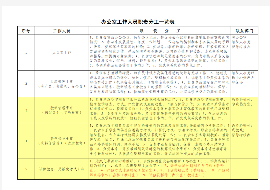 办公室工作人员人员职责分工