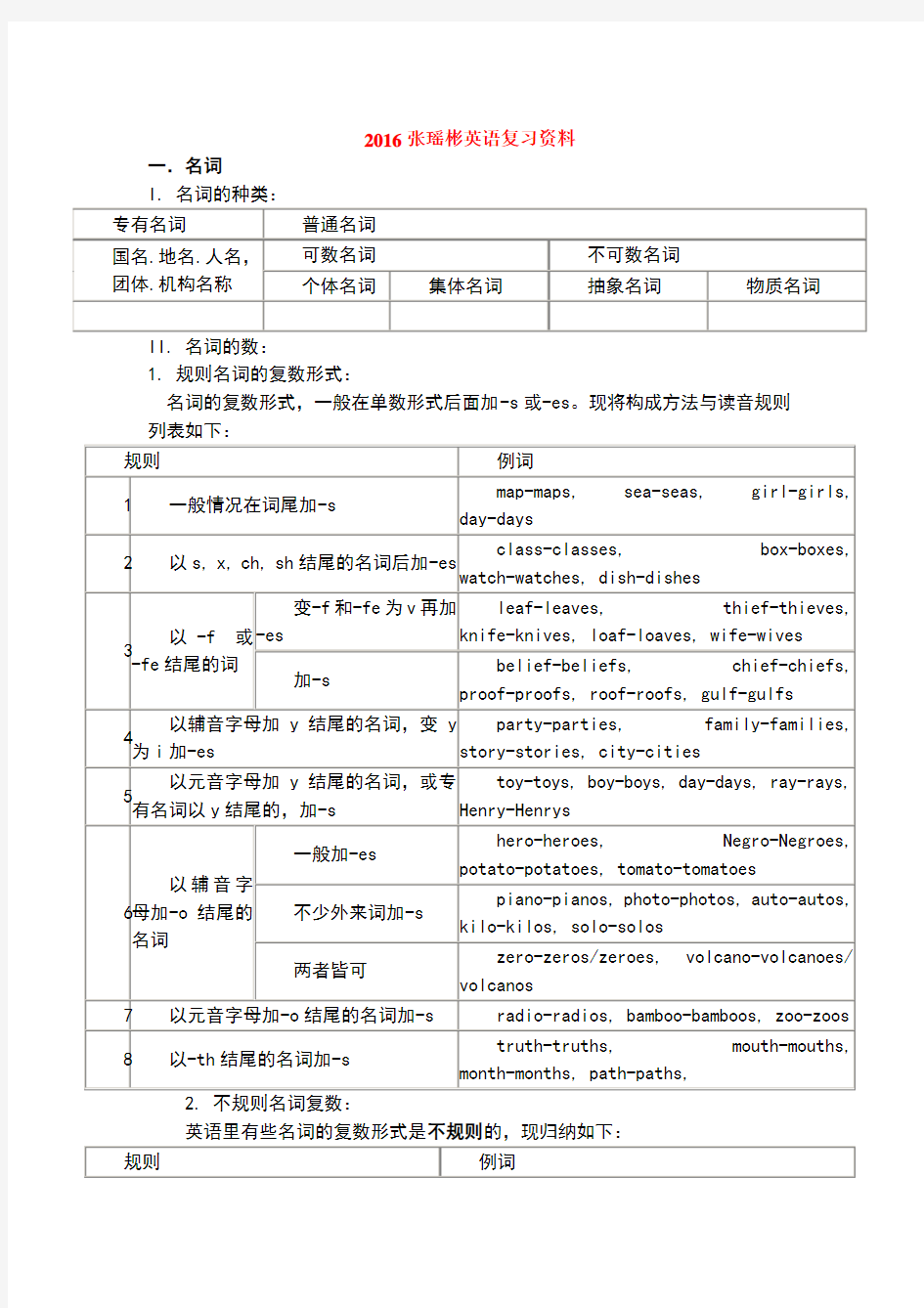 仁爱版初中英语语法全解