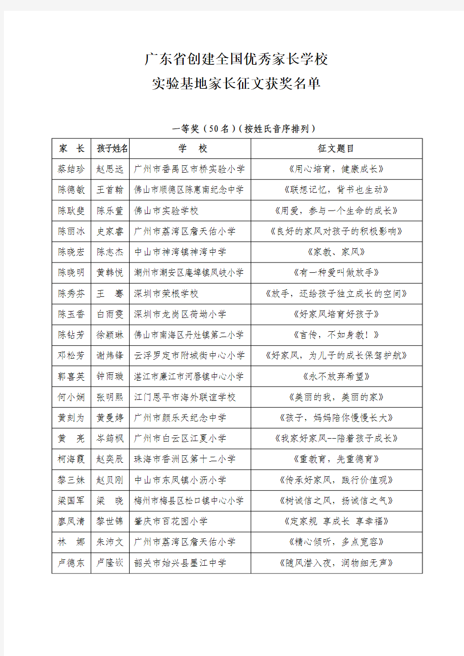 2014年广东省创建全国优秀家长学校重家教,树立良好家风