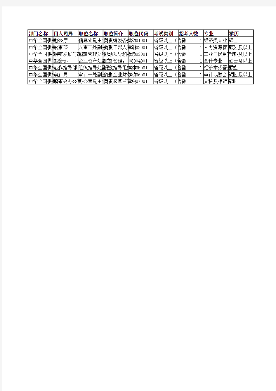 中华全国供销合作总社