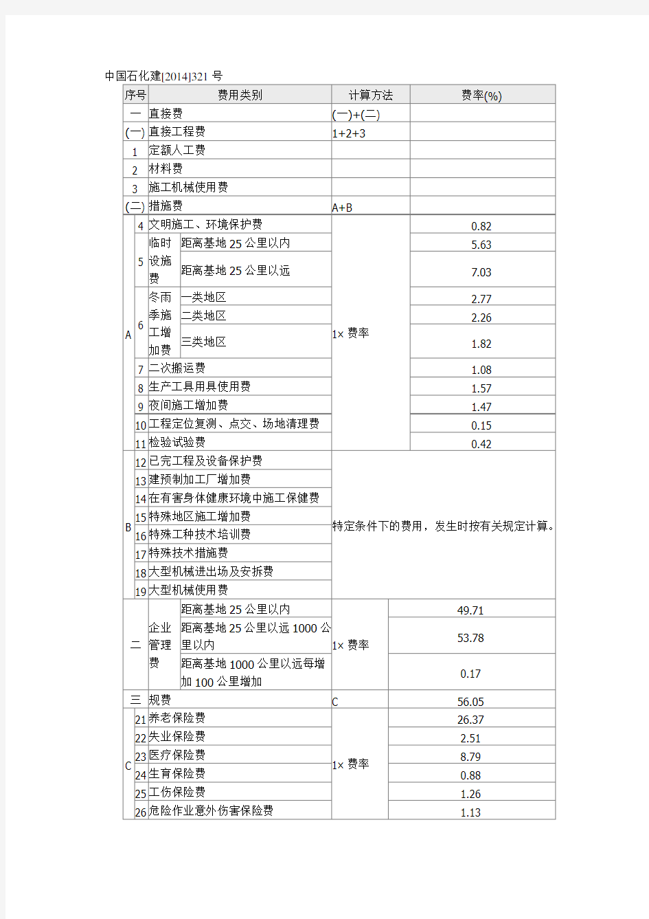 中国石化建[2014]321号