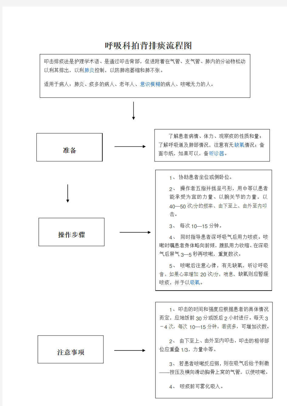 呼吸科拍背排痰流程图