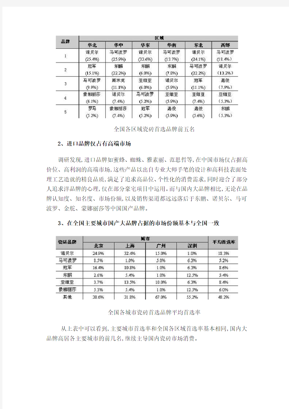 国内外瓷砖现状对比