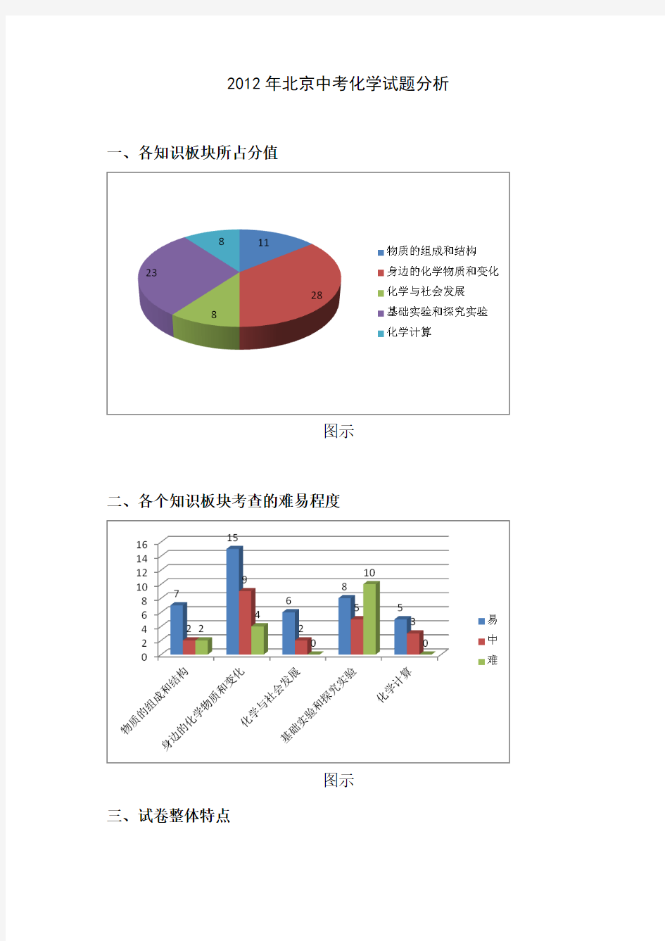 2012年北京市中考化学试题