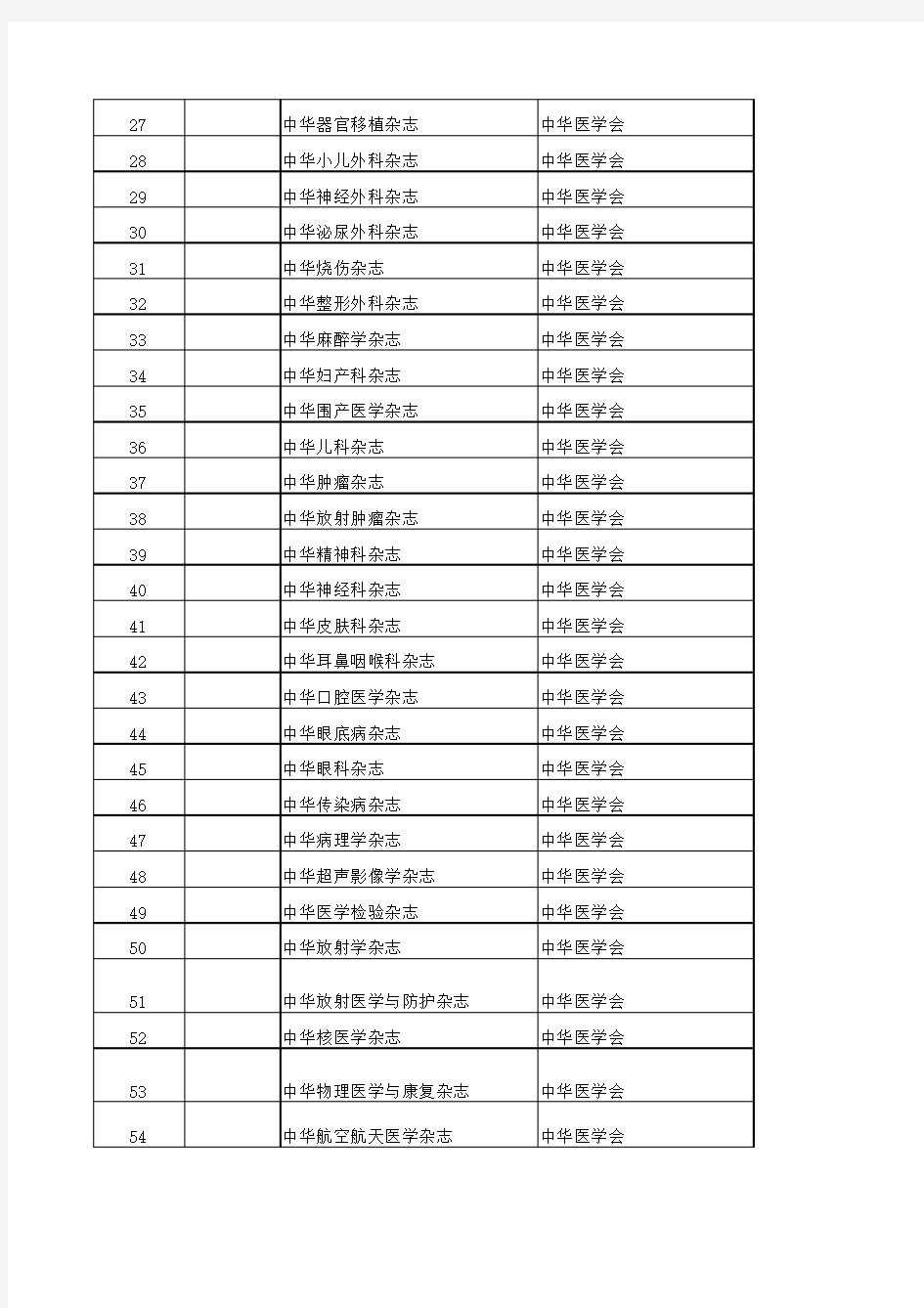浙江省晋升职称一、二级刊物名录一览表