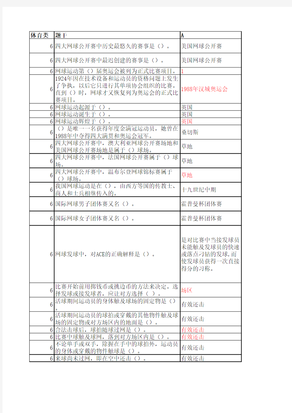 大学体育网球考试题库