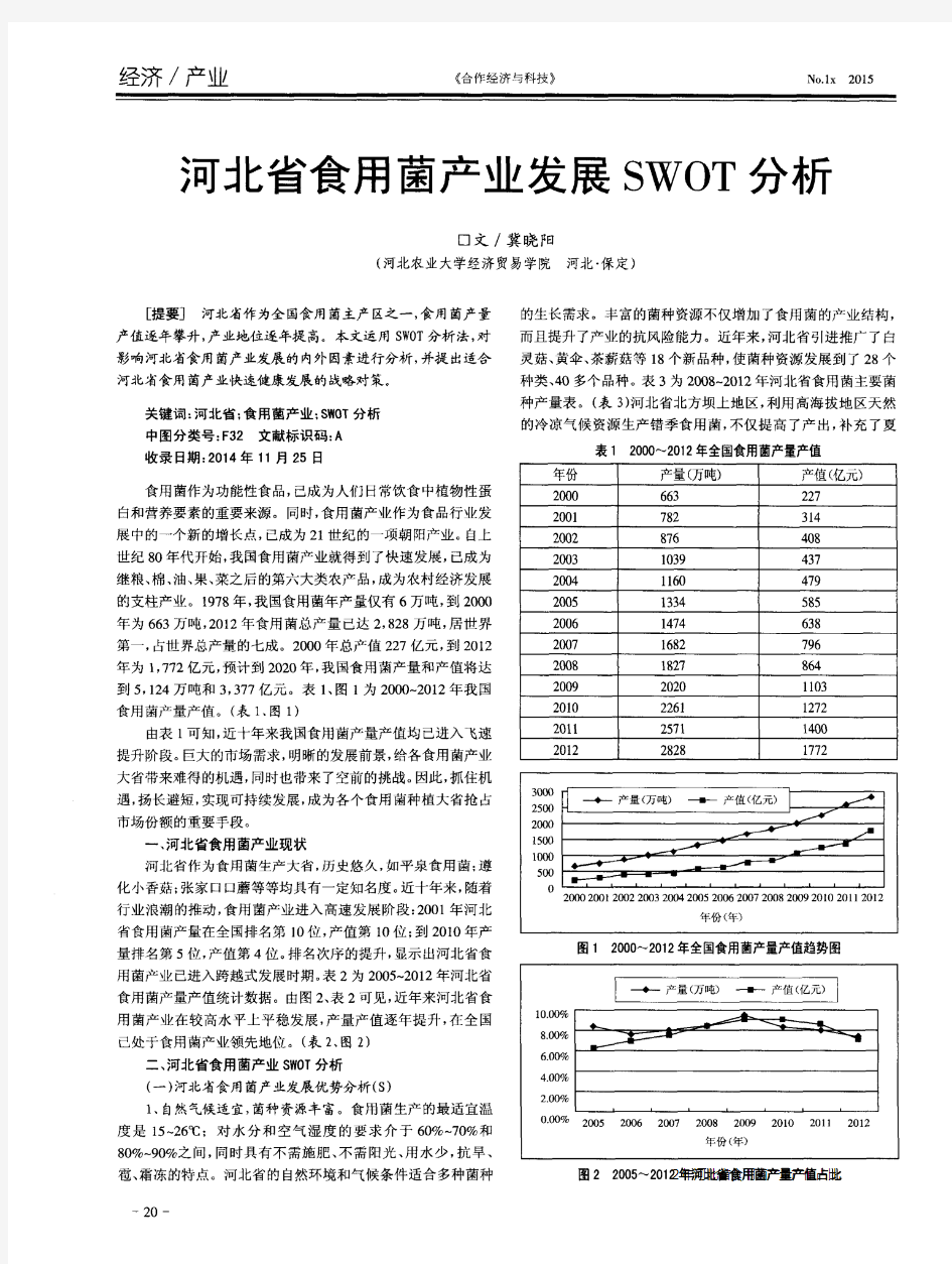 河北省食用菌产业发展SWOT分析