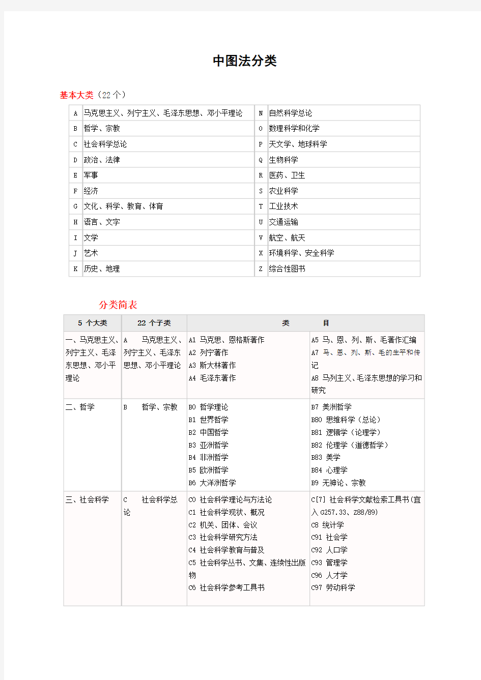 中图法分类