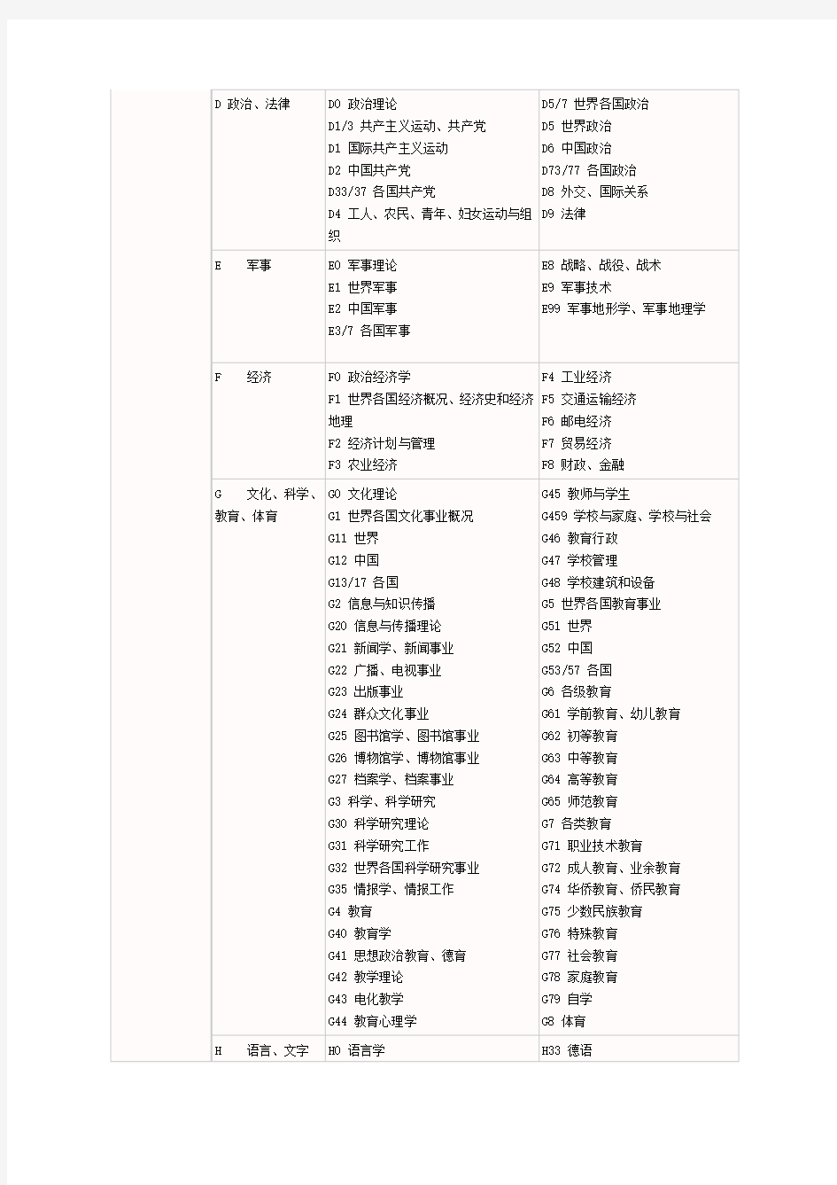 中图法分类