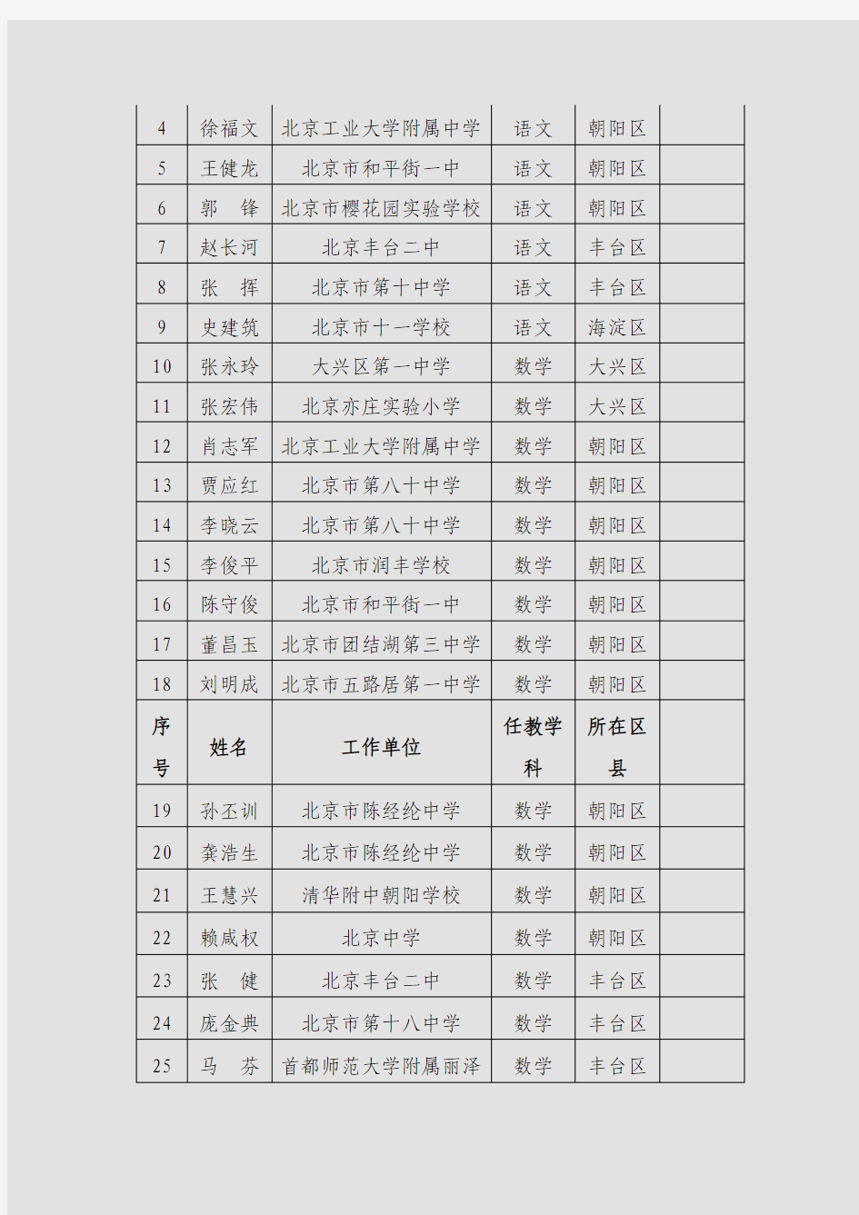 北京市特级教师名单