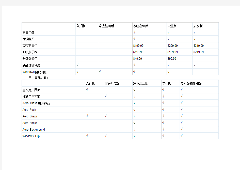 win7各版本对比表