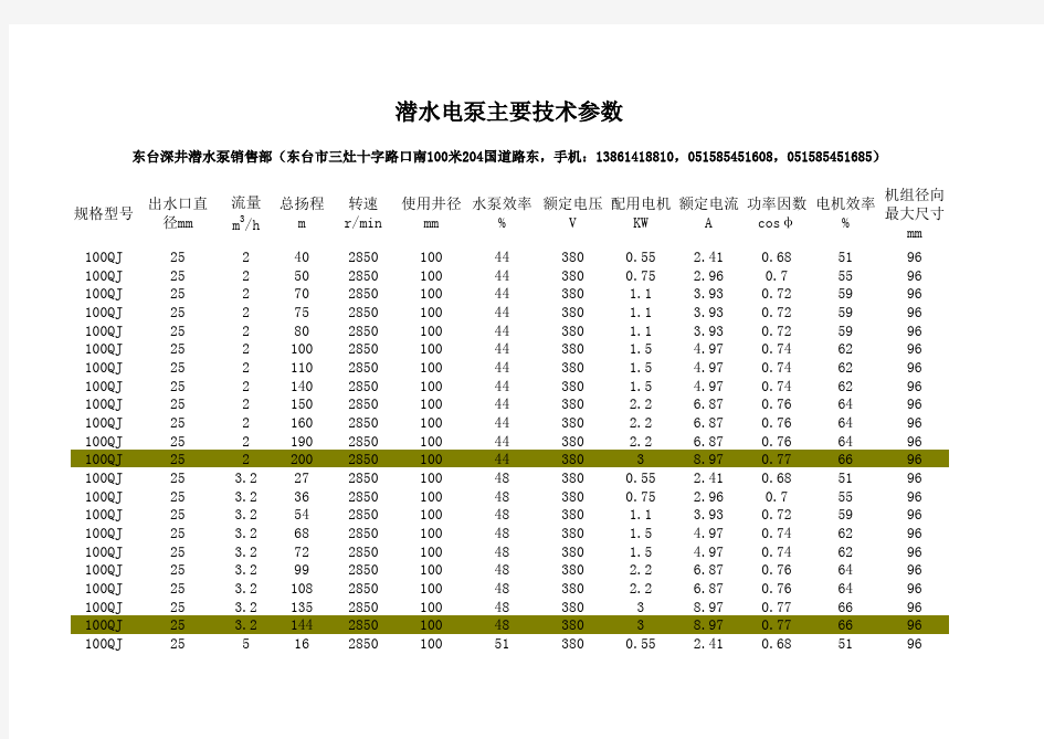 深井潜水泵技术参数