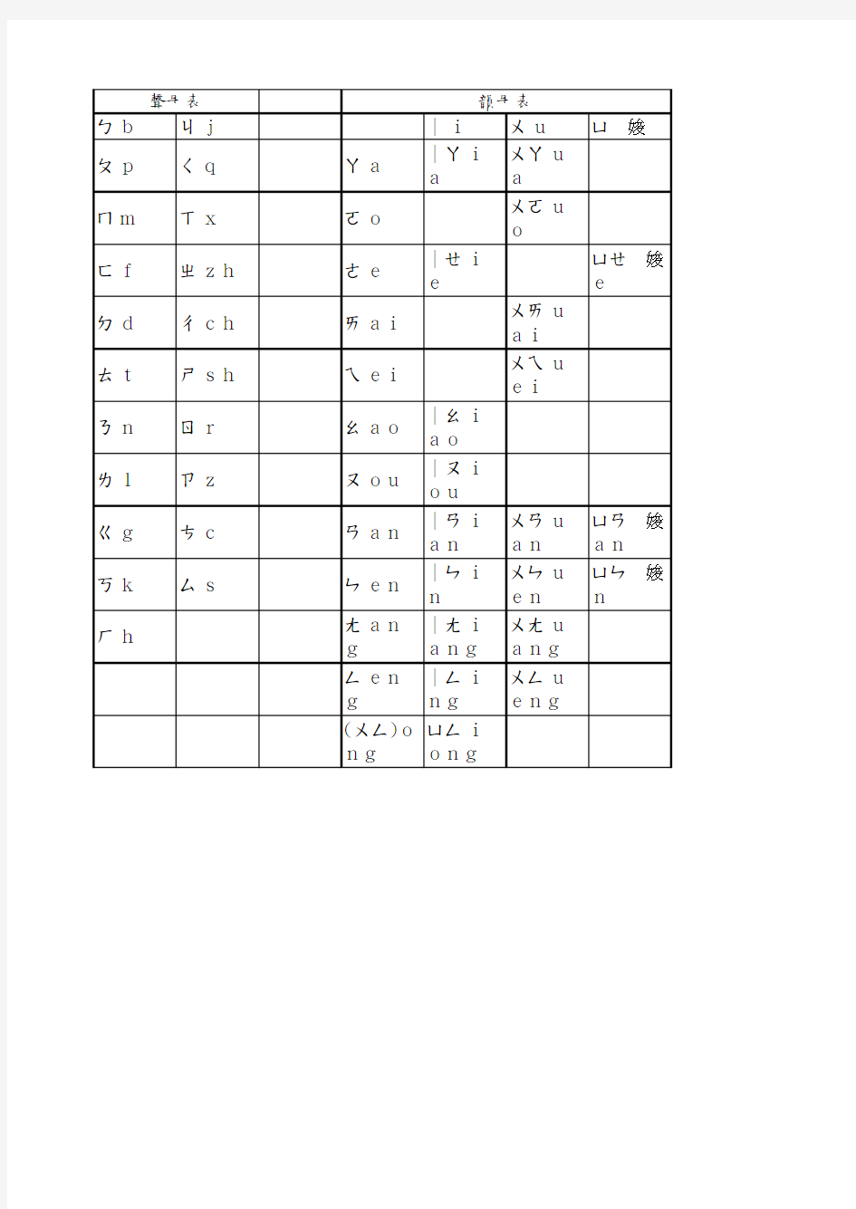 国语和汉语拼音对照表