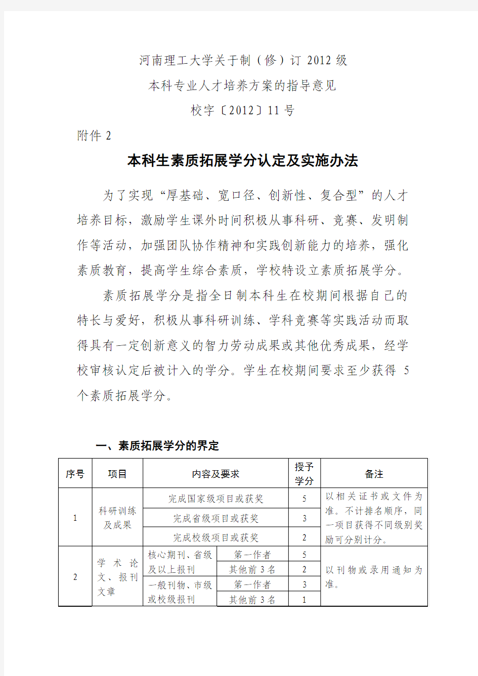 河南理工大学校字〔2012〕11号-附件2本科生素质拓展学分认定及实施办法