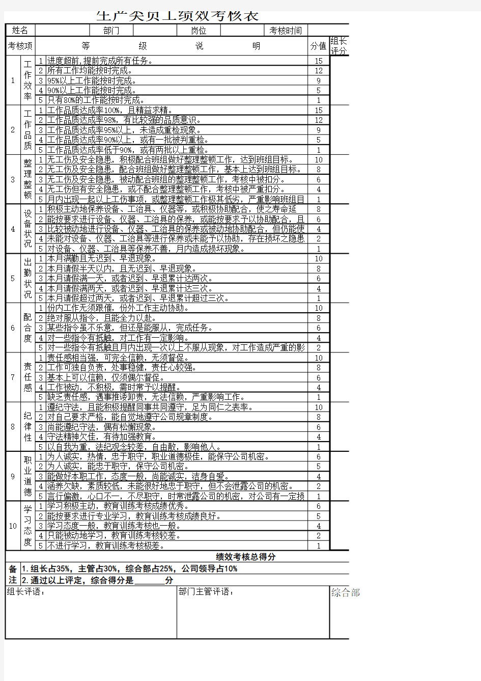 生产一线员工考核表