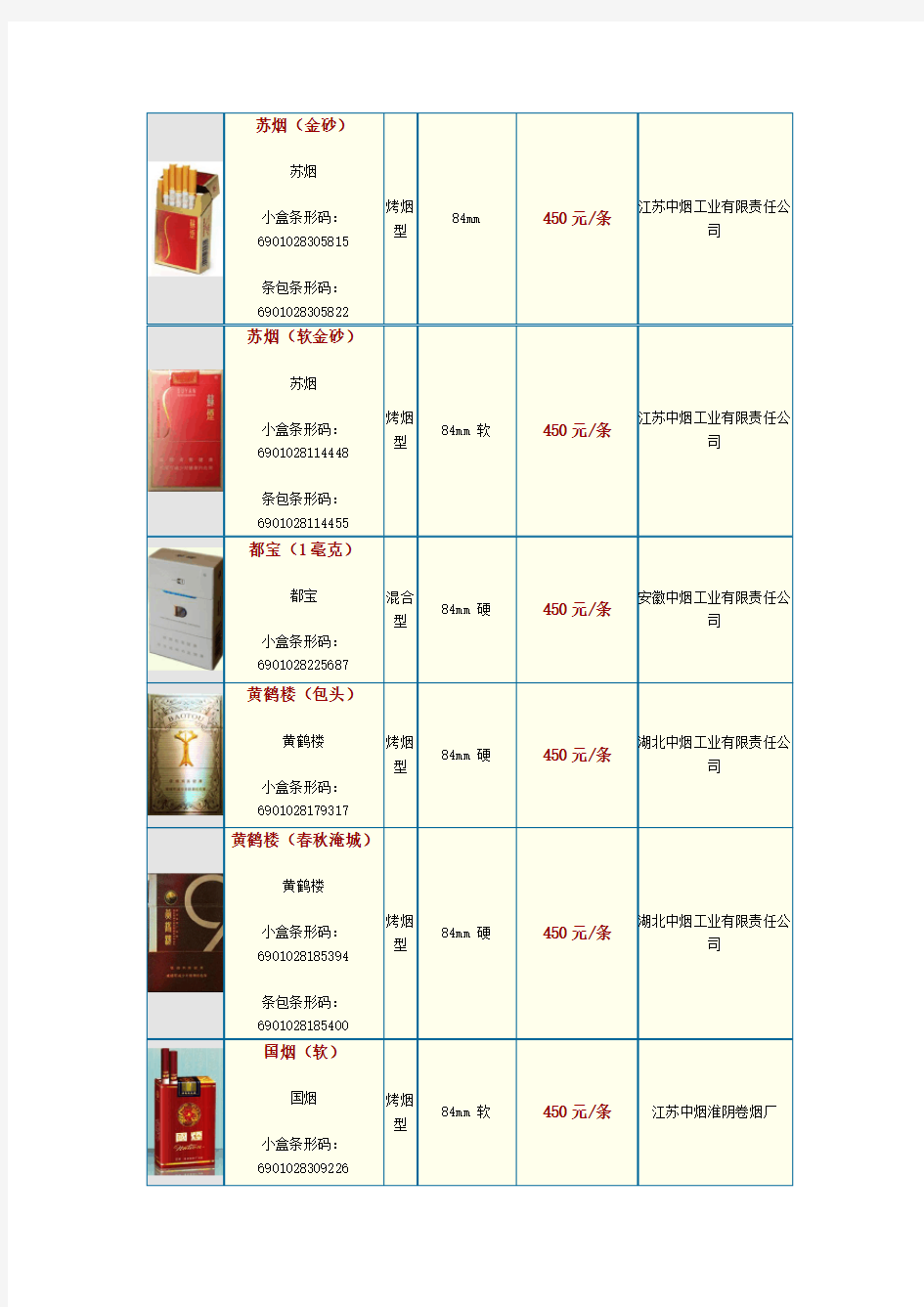 中国各类名烟价格表(300--500元并附图)
