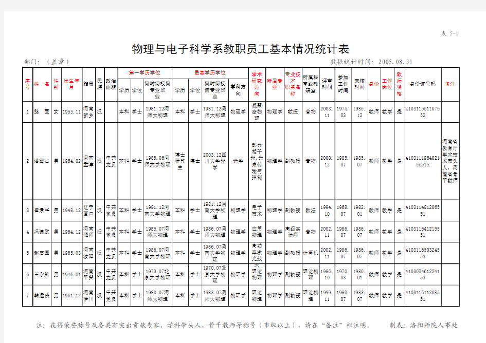 教师情况统计表