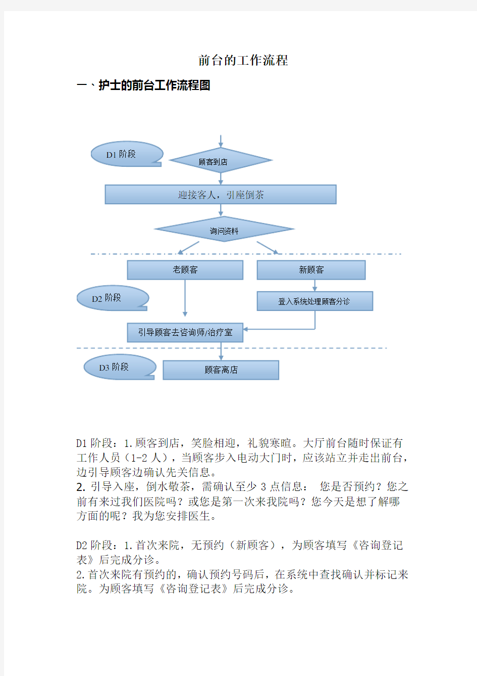 前台工作流程