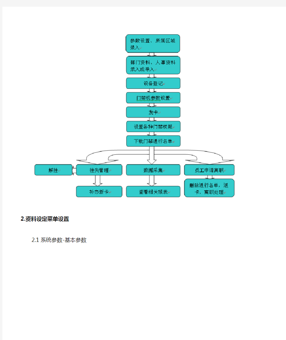 IC门禁系统操作说明书