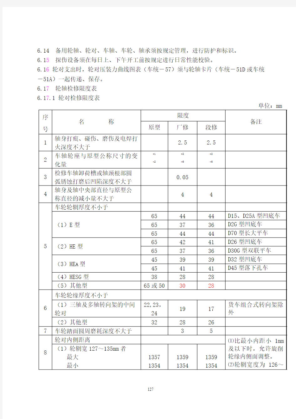 铁路货车轮轴修理规程