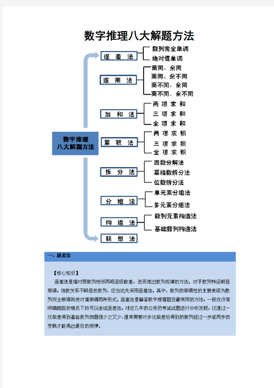 推理八大解题方法