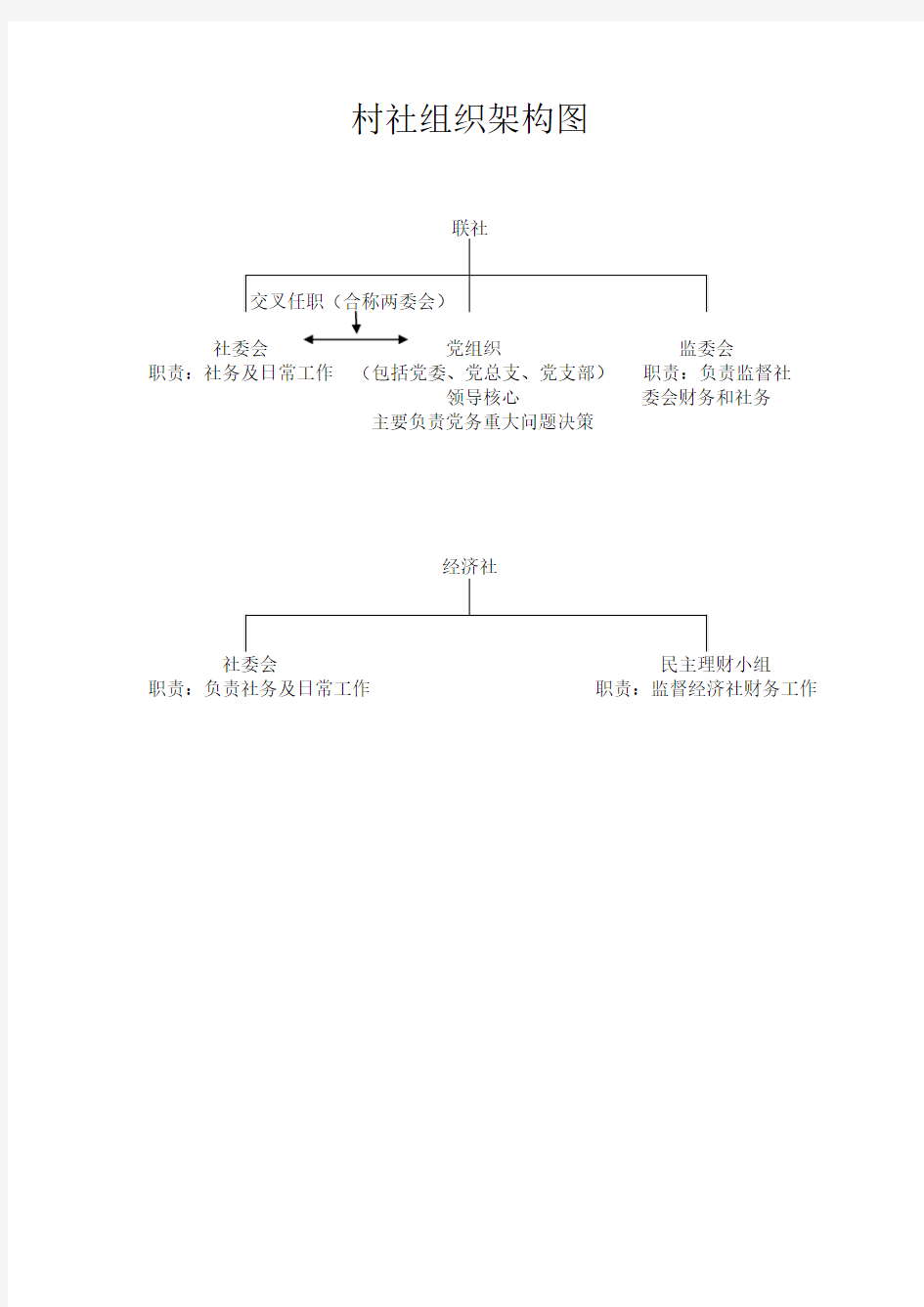 联社及经济社组织结构及职能