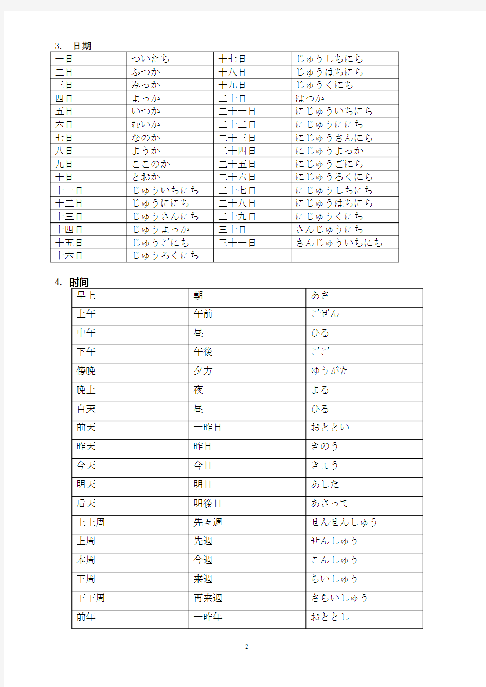 新版标准日本语 初级上册(1-14课)练习题