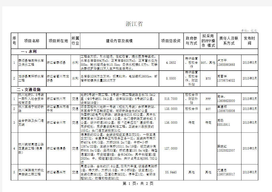 浙江第一批PPP项目库