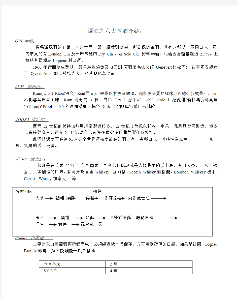 调酒之六大基酒介绍：