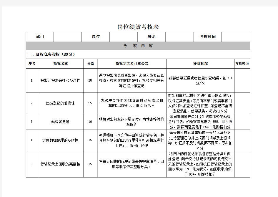 客户服务专员岗位绩效考核表2