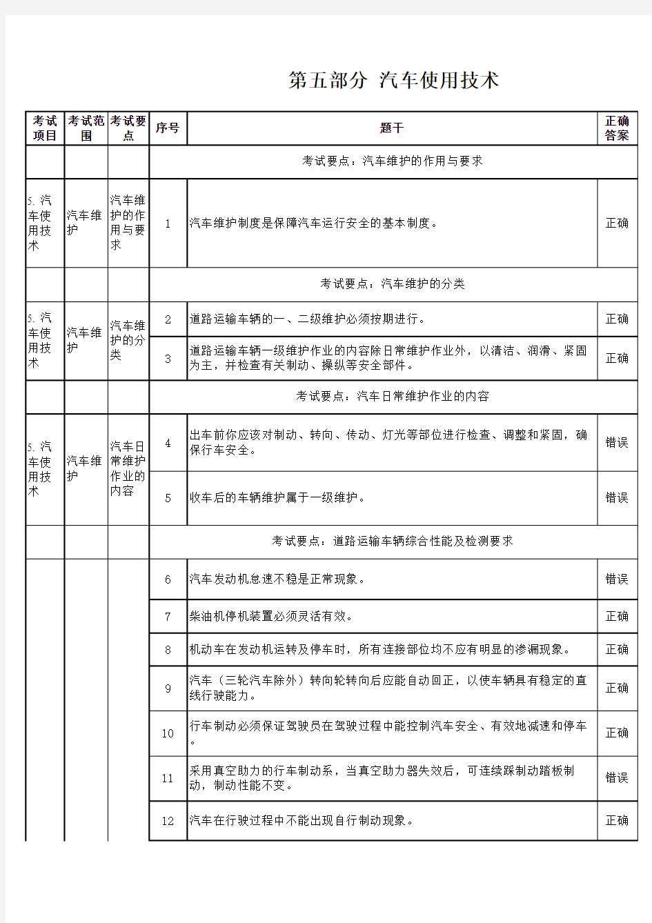 道路运输驾驶员从业资格试题新试题