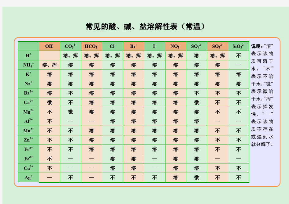 初中学生学习资料卡片