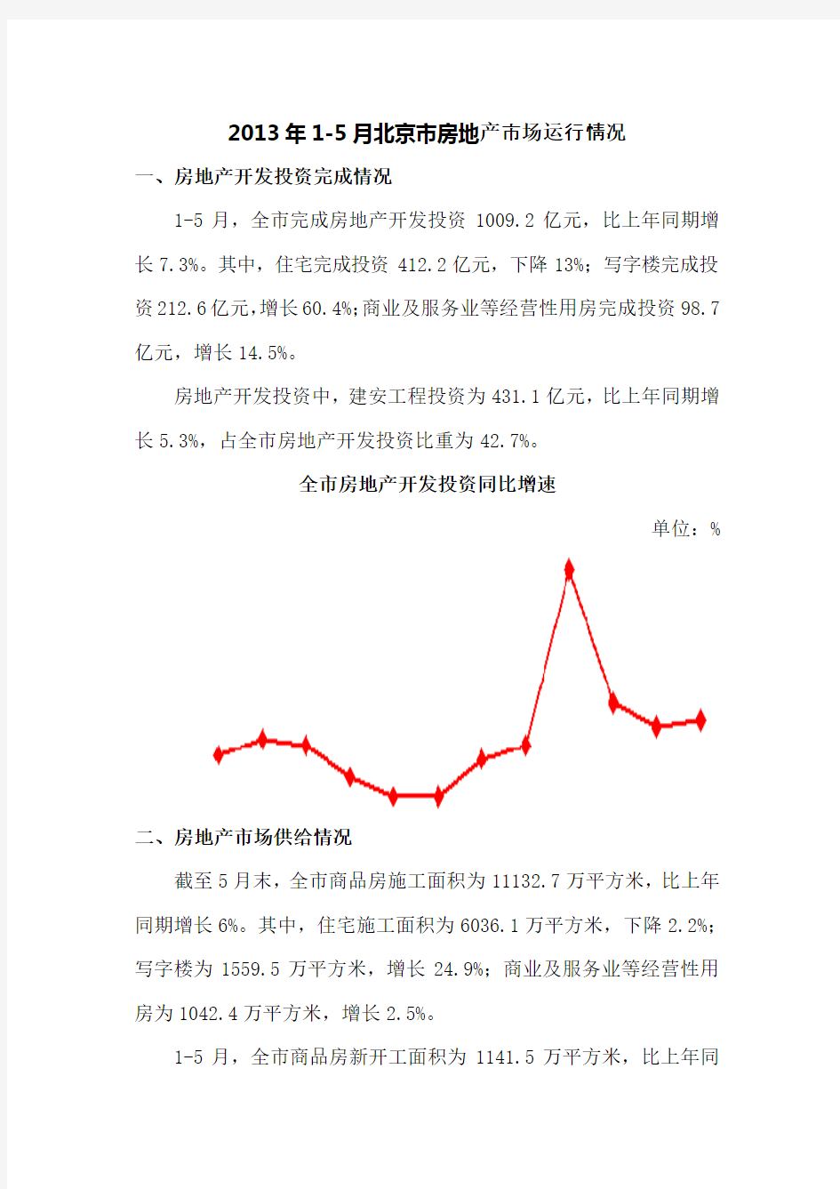 2013年北京房地产市场情况