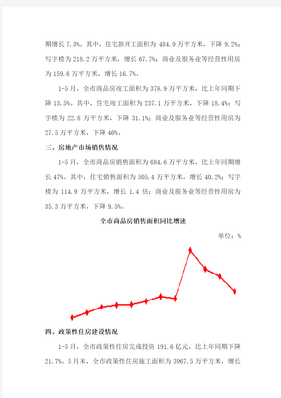 2013年北京房地产市场情况