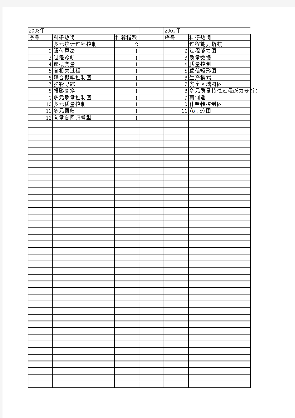 【国家自然科学基金】_多元控制图_基金支持热词逐年推荐_【万方软件创新助手】_20140803