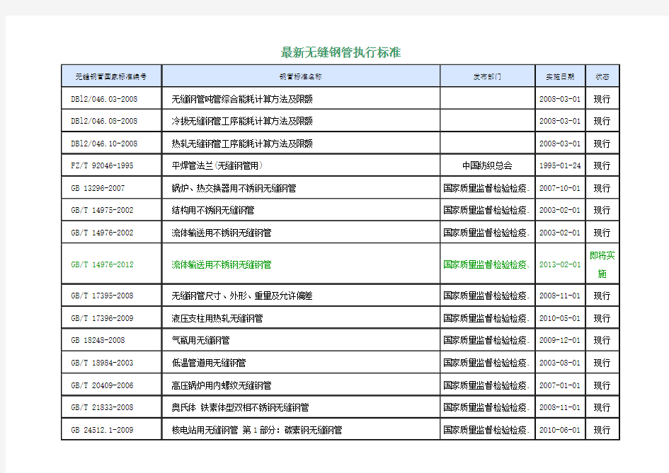 最新无缝钢管执行标准