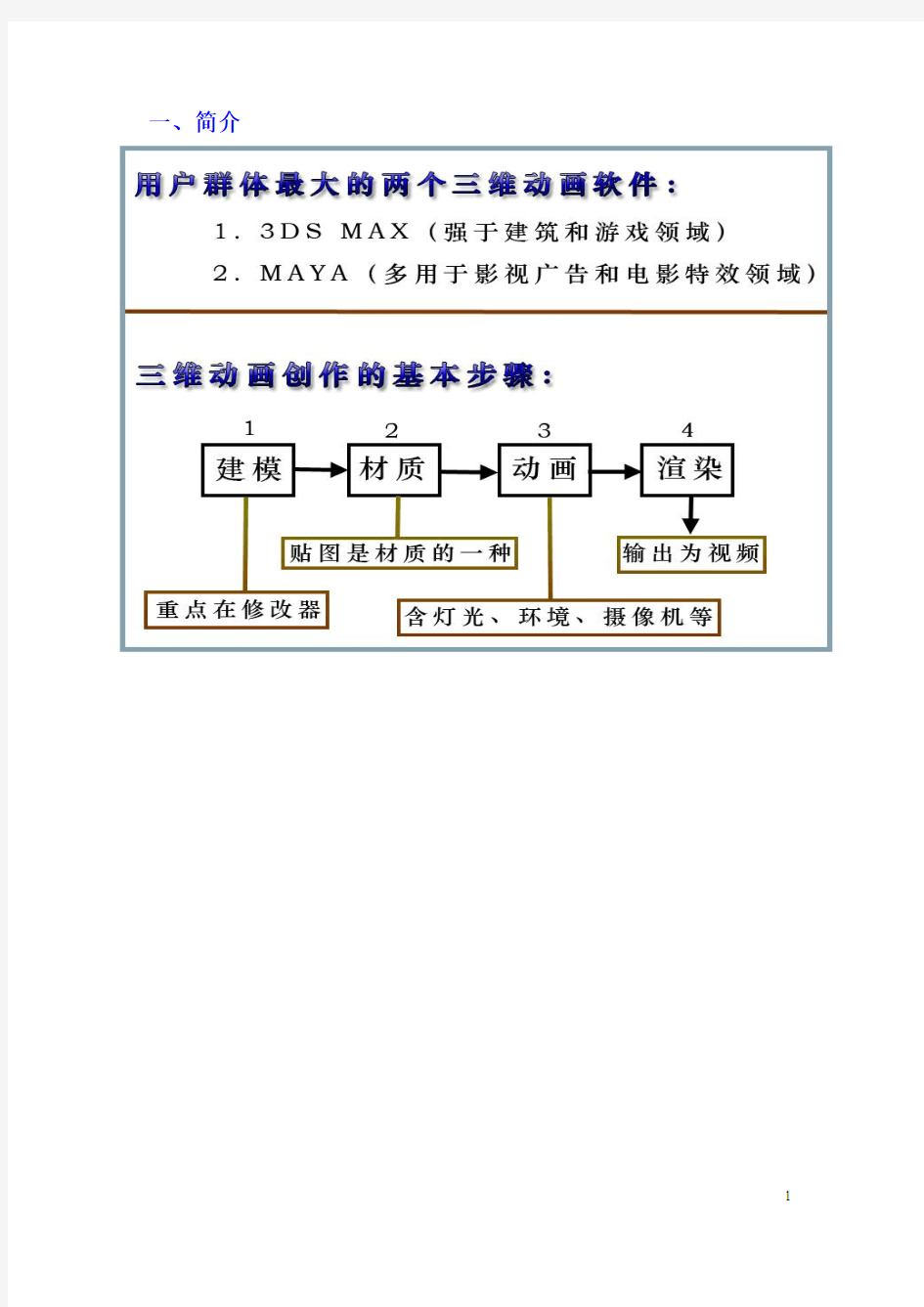 3DMAX入门教程