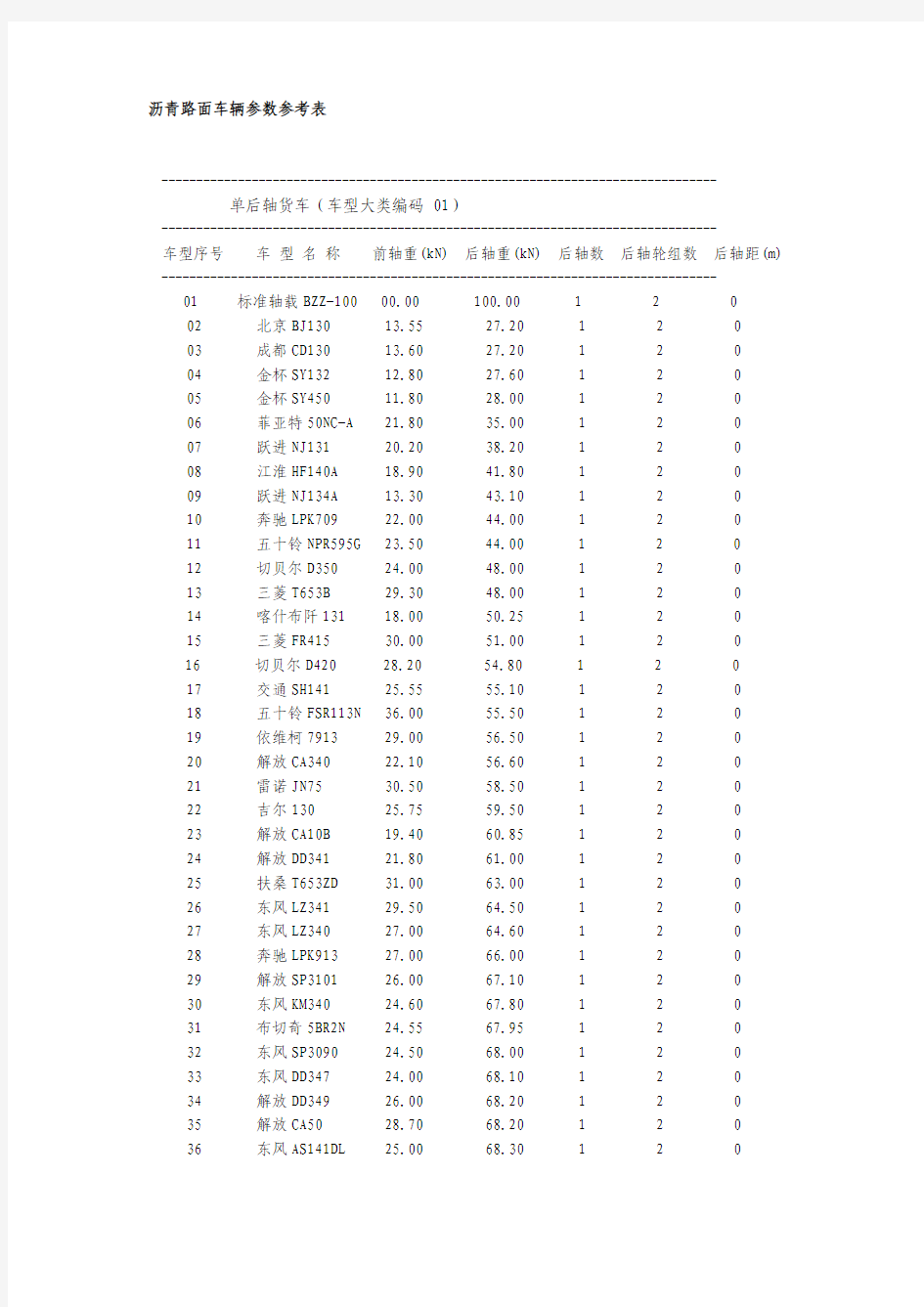 路面结构力学设计参数取值