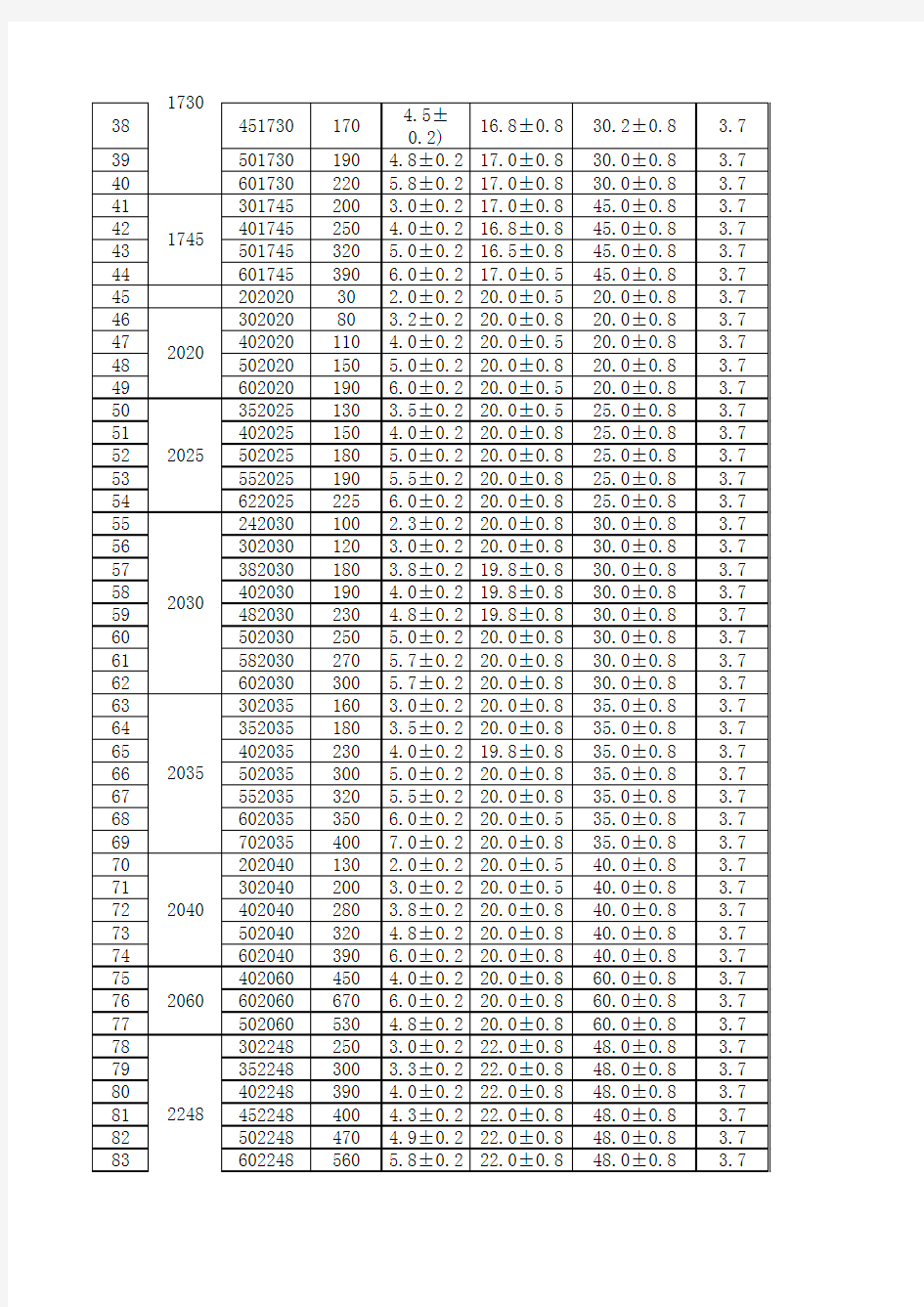 聚合物锂电池型号表及容量查询