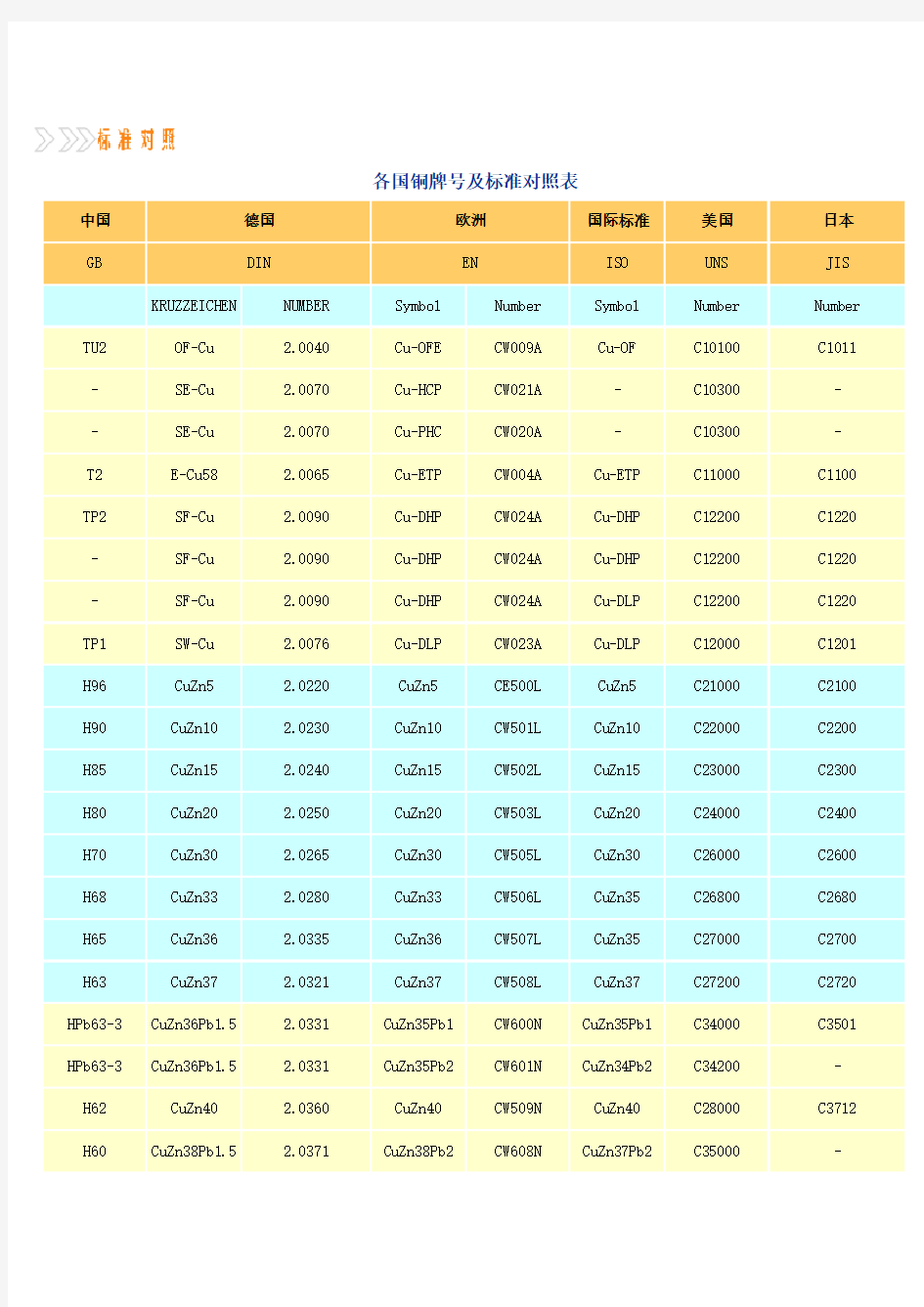 铜牌号及标准